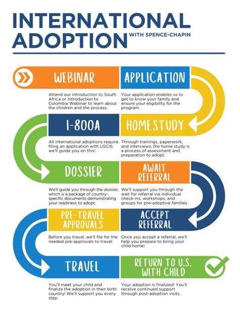 International Adoption Process .